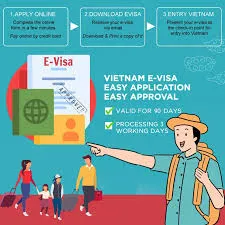 Apply Vietnam E-Visa UAE: Fast & Secure